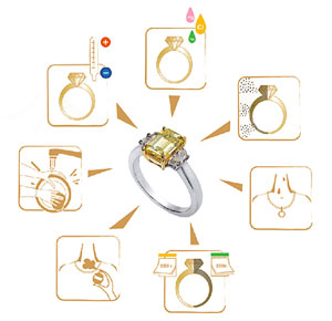 Как носить кольцо Соломона